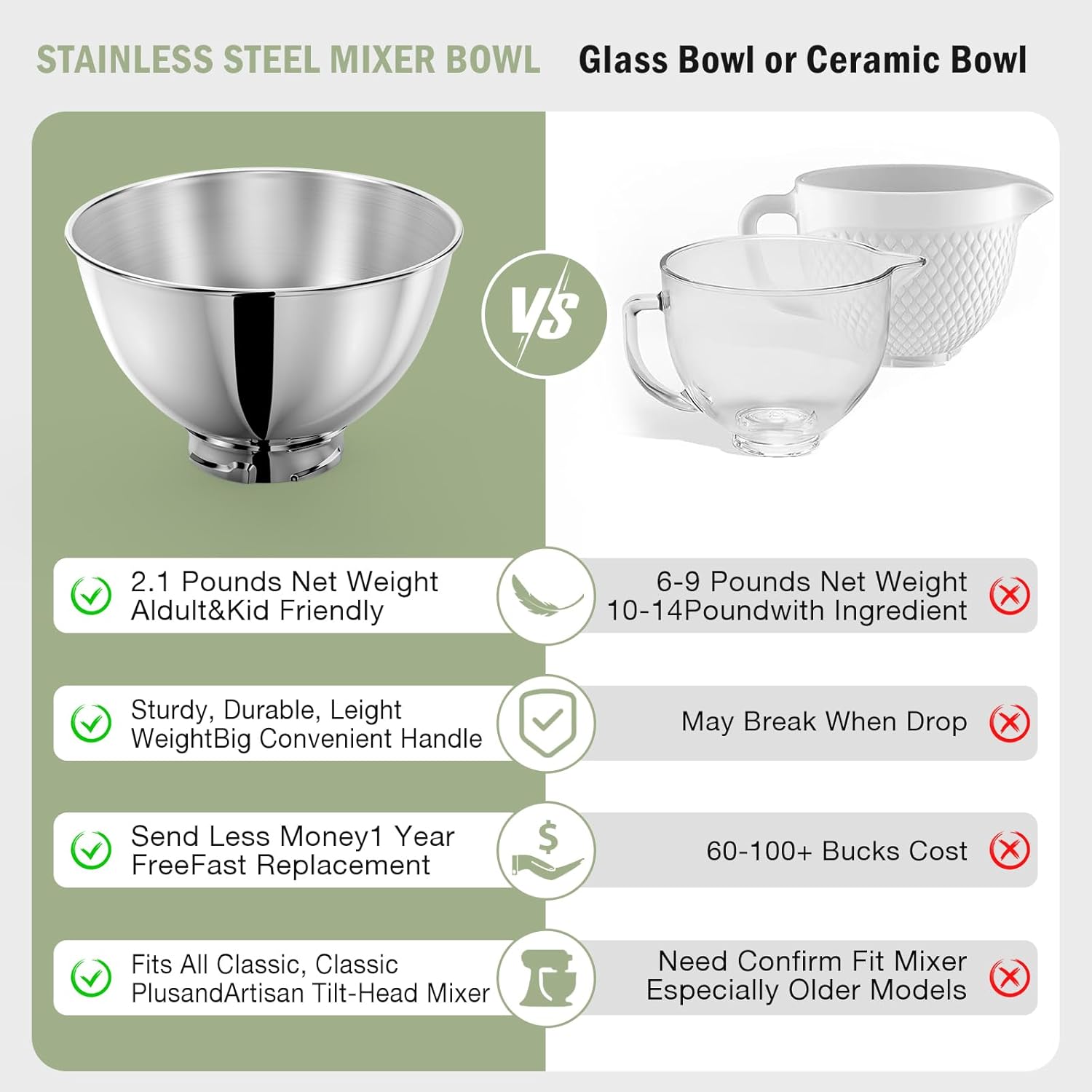 3-Quart Stainless Steel Bowl f – Kitchen Appliances Kitchenaid Bewertung und Preis