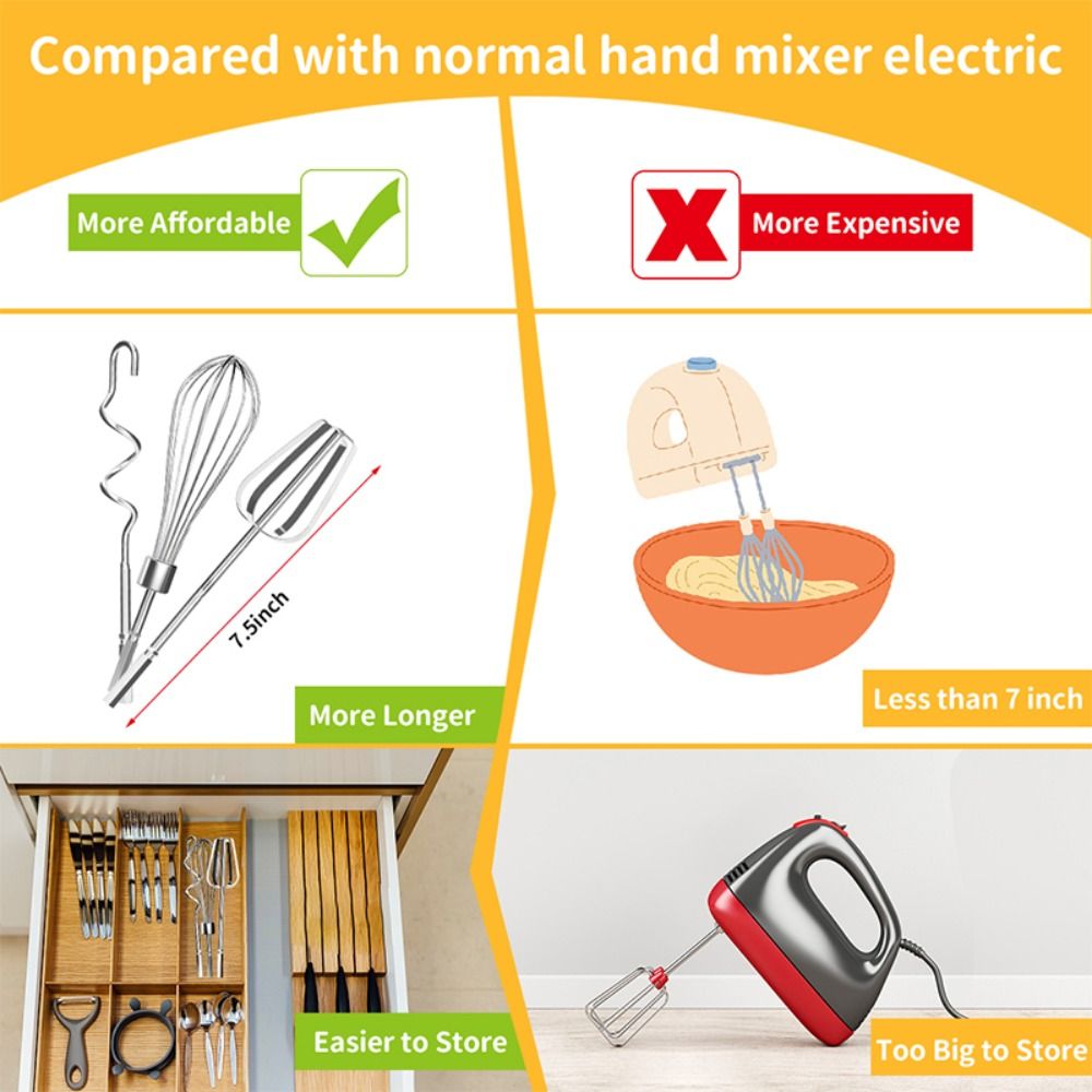 Multifunctional Egg Beater Mix – Hand Mixer Electric Bewertung und Preis